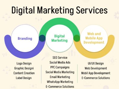 Grow Your Business With Best Digital Marketing Services