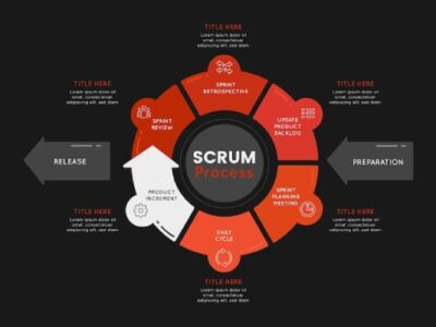 Best Scrum Master Certification Training