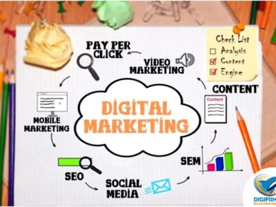 Best Digital Marketing Agency In India