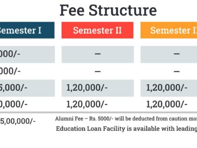 Transparent and Affordable PGDM Fees