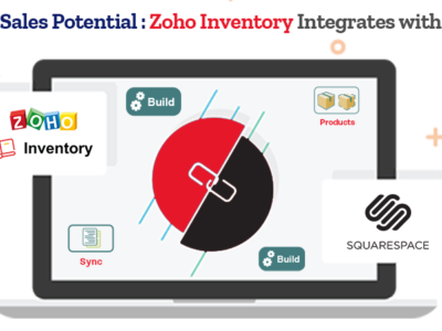 Efficient Inventory Management with Zoho and Squarespace Integration Using SKUPlugs