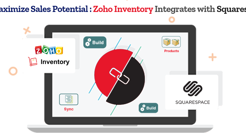 Efficient Inventory Management with Zoho and Squarespace Integration Using SKUPlugs