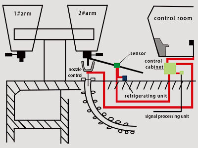 LAG-S200 Ladle Slag Detection System (Vibration Type)