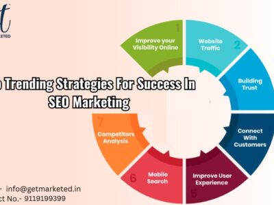 Top Trending Strategies for Success In SEO Marketing