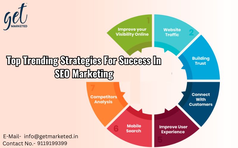 Top Trending Strategies for Success In SEO Marketing