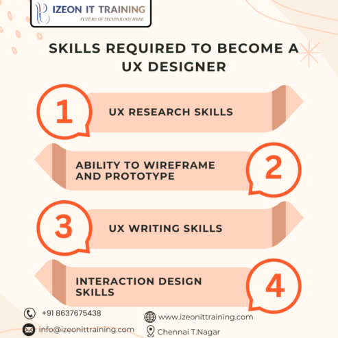 UI/UX Design Course in Chennai – Izeon