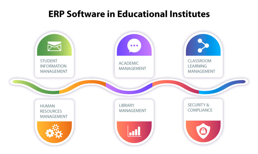 ERP Software in Modernizing Colleges, Institutes