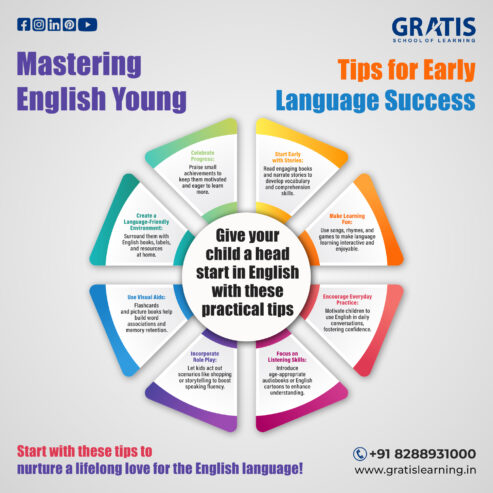 Gratis Learning – Best IELTS, PTE, Spoken English, CEL