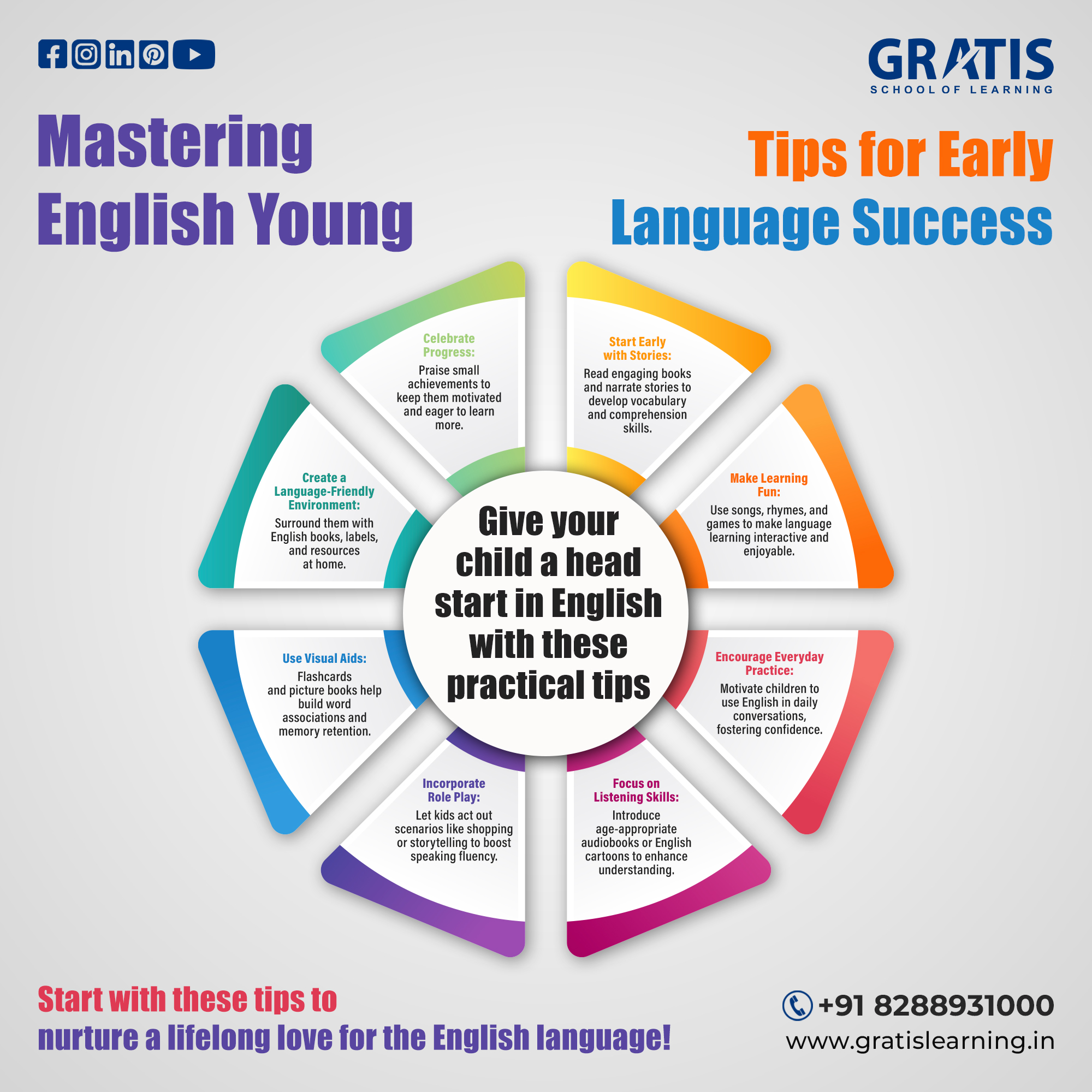 Gratis Learning – Best IELTS, PTE, Spoken English, CEL