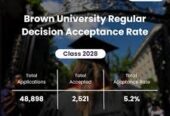 Brown University acceptance rate