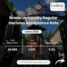 Brown University acceptance rate