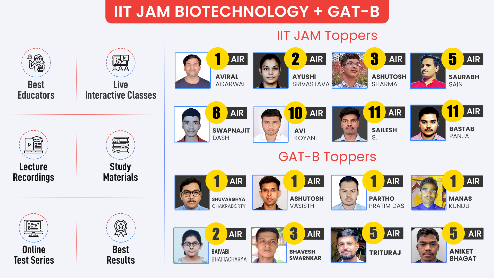 Best Coaching for IIT JAM Biotechnology: Ace the Exam