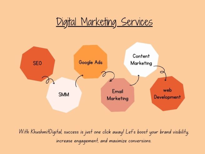 Best Digital Marketing Company- KhushmitDigital