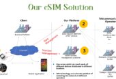 Multi Operator eSIM for seamless connectivity for your