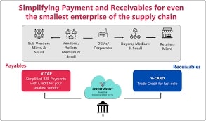 Invoice Discounting Platforms | Vayana