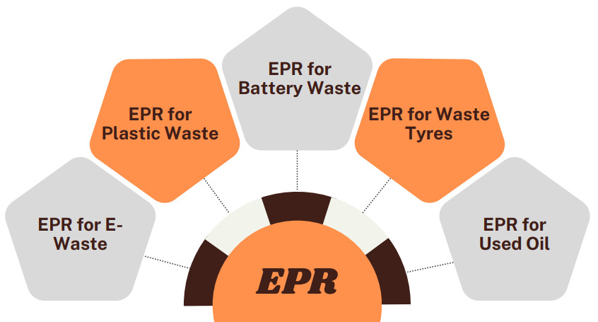 100% Compliance with E-Waste Management Rules – Get St