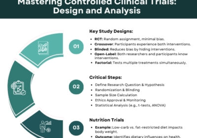 Evidence-Based-Medicine_-Levels-of-Evidence-Meta-Analysis