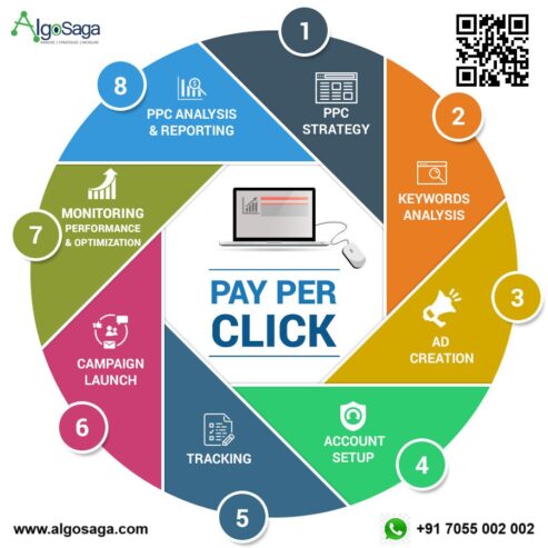 AlgoSaga Digital Marketing Agency