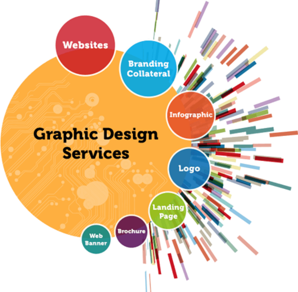Top Graphic Design Agency in Noida: Transforming Ideas