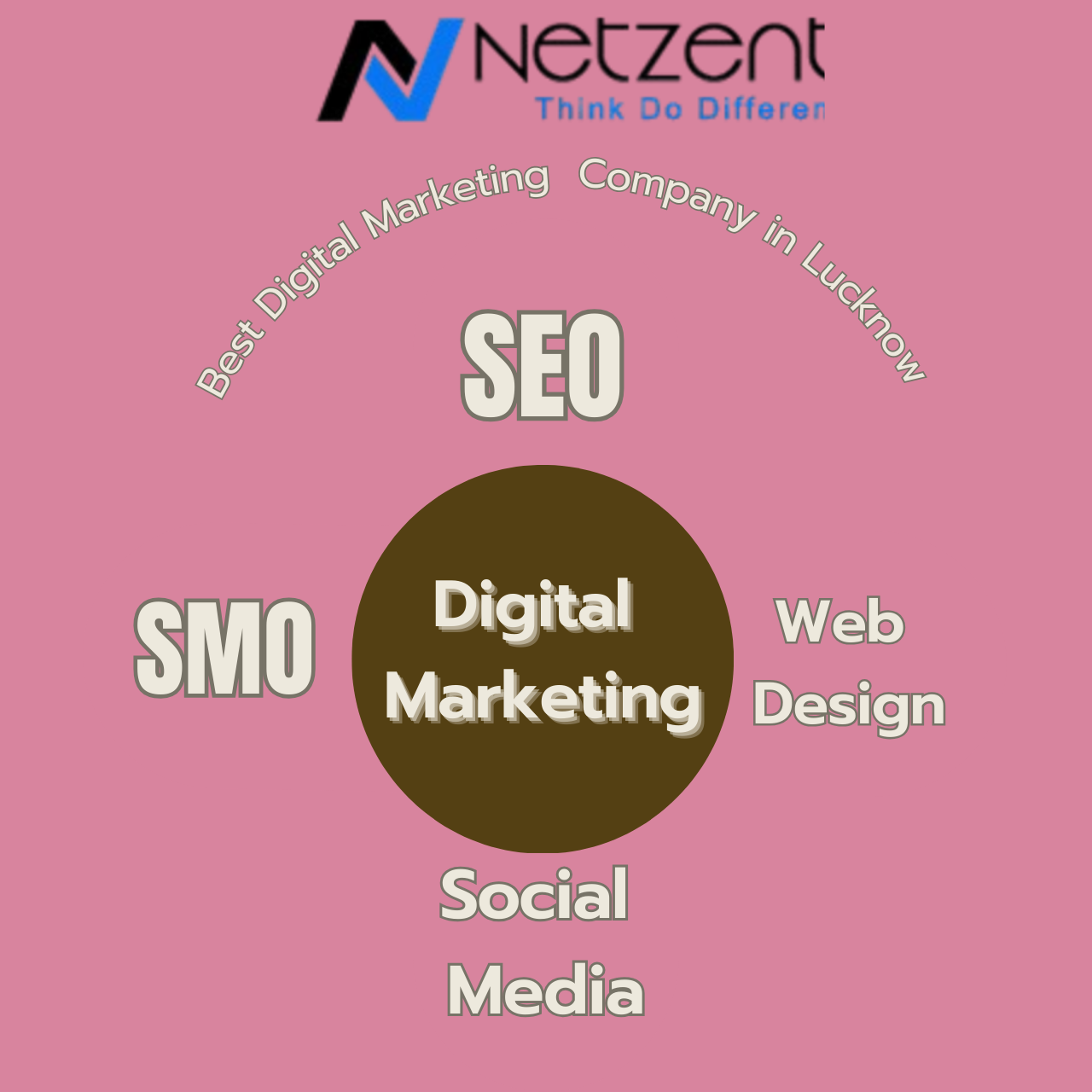 Best Digital Marketing Company in Lucknow
