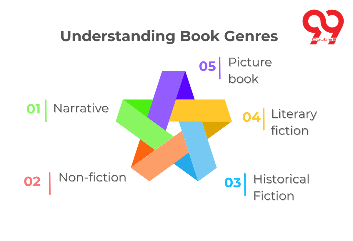 Understanding Book Genres