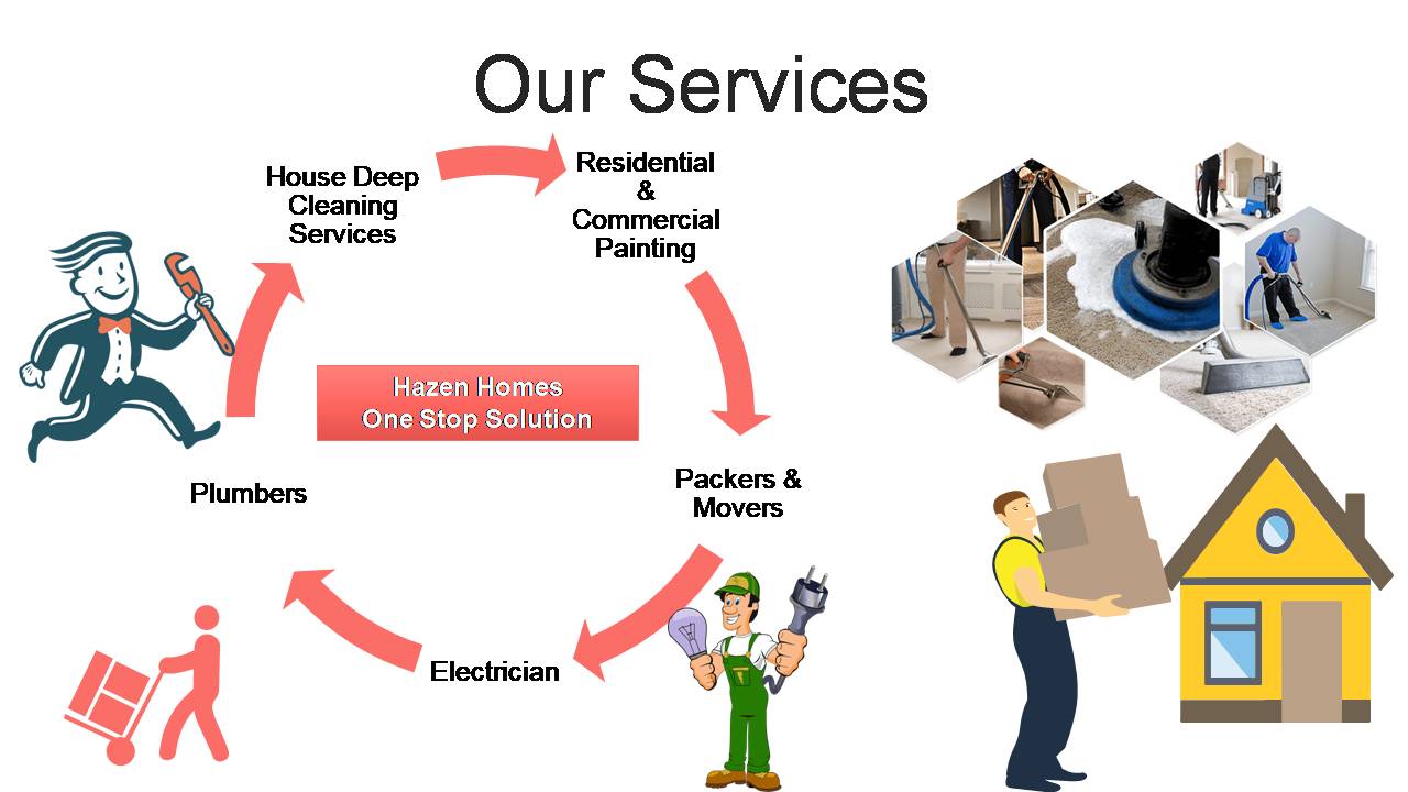 Deep Cleaning Services