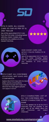 Infographic gta
