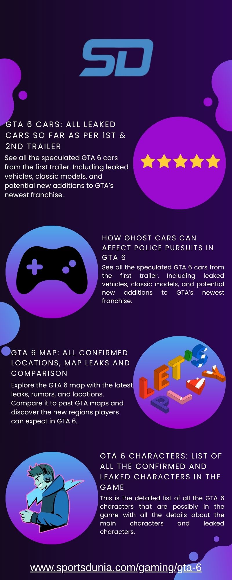 Infographic gta