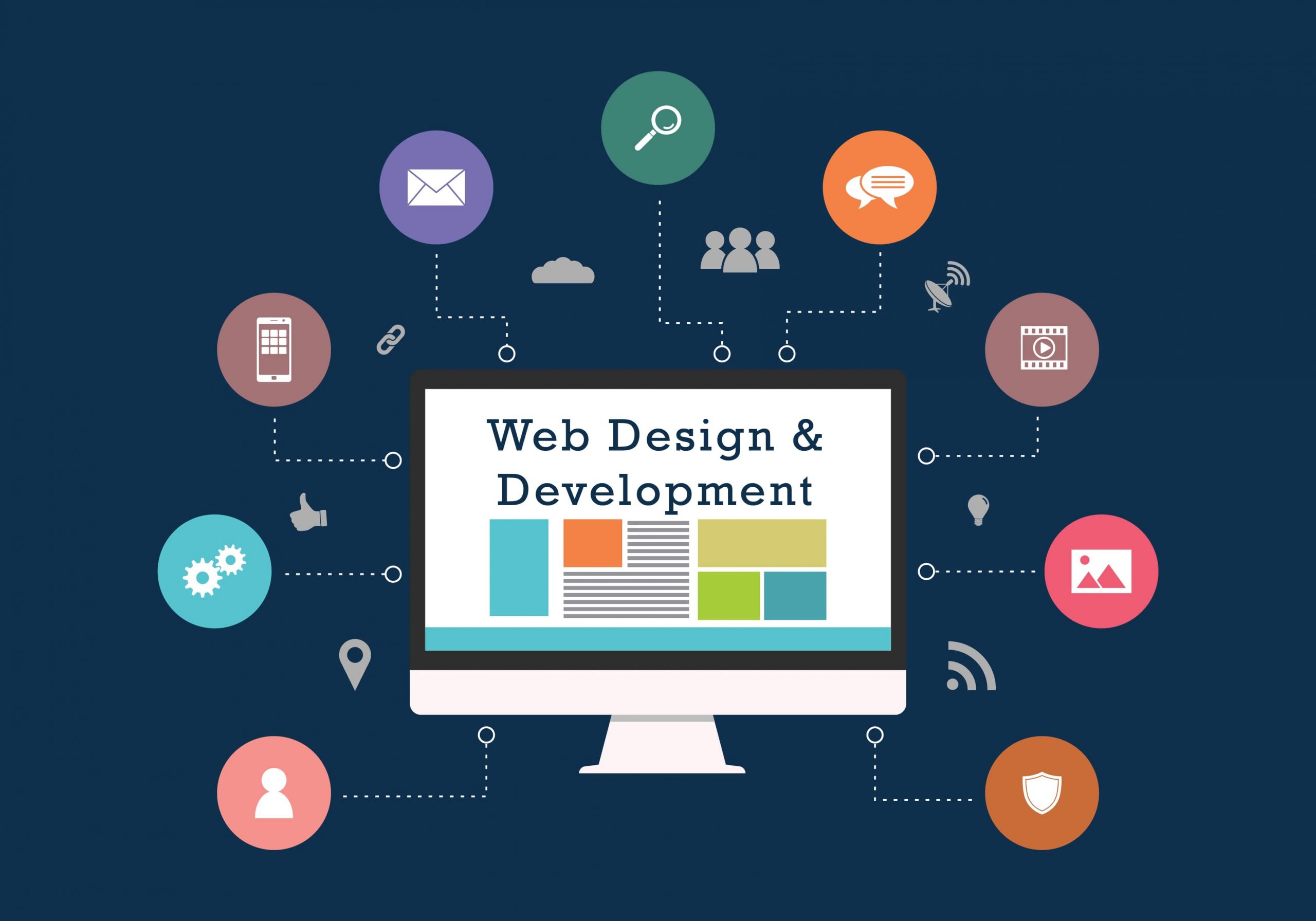 web design training in coimbatore – Animax