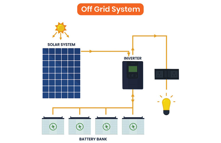 Say Goodbye to High Electricity Bills & Switch to Resi