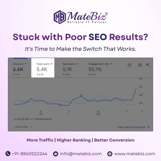 Boost Conversions with Expert Real Estate Digital Mark