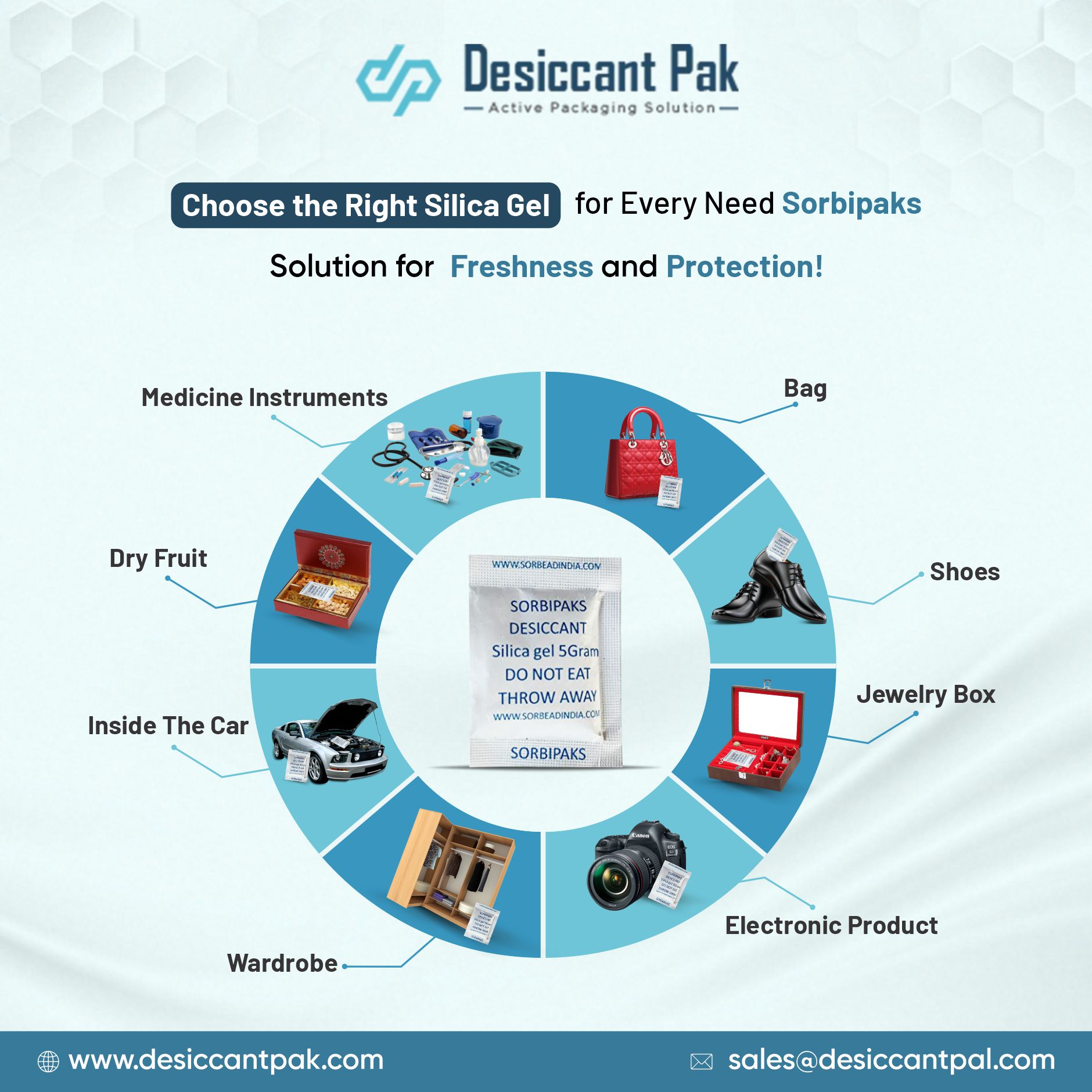 Sorbipacks Silica Gel Packets – Moisture Absorbing