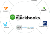 Your Intuit QB Certified Specialist | MMB