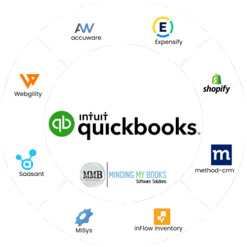 Your Intuit QB Certified Specialist | MMB