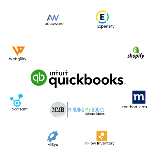 Your Intuit QB Certified Specialist | MMB