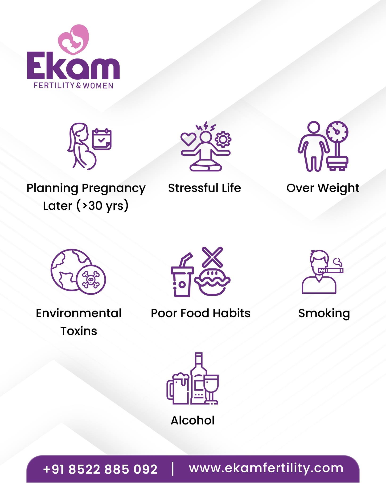 Endometriosis Treatment in Kokapet – Ekam Fertility
