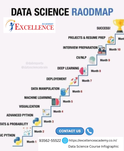 Master Data Science in Chandigarh