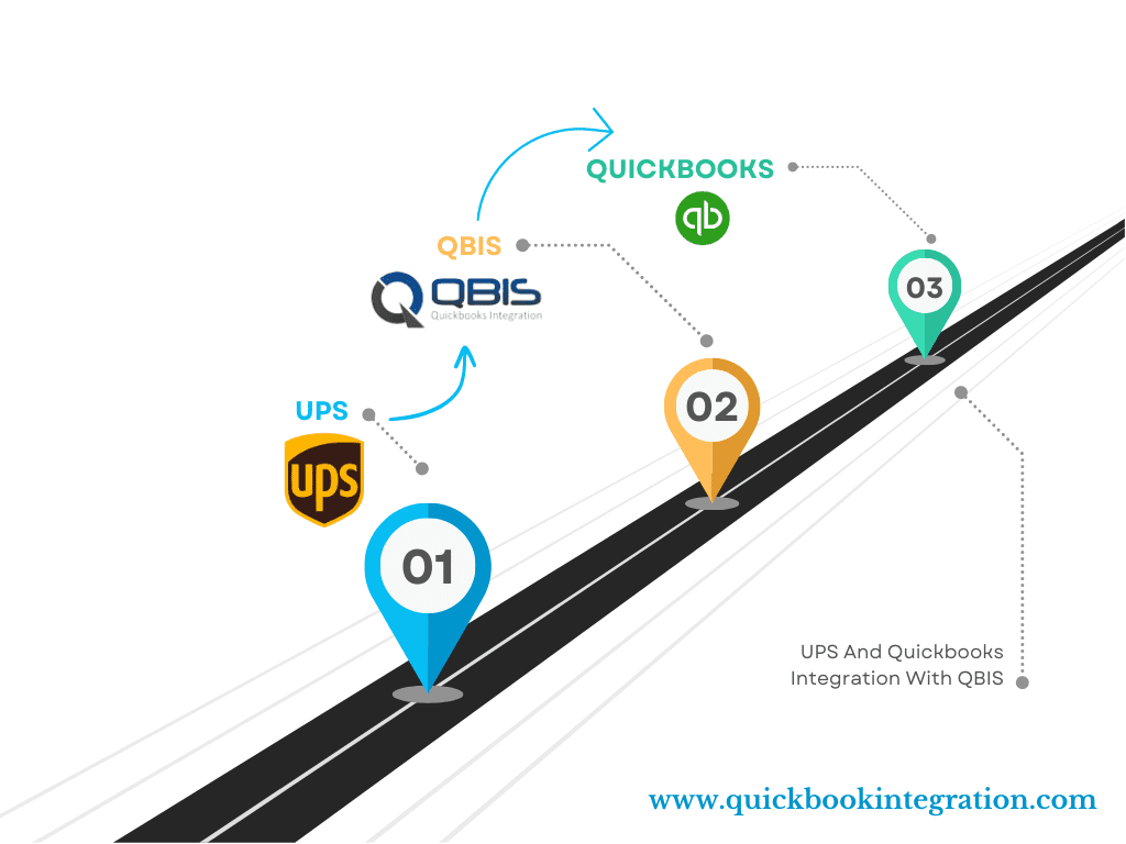 Zettle QuickBooks Integration | Auto-Sync Sales with Q