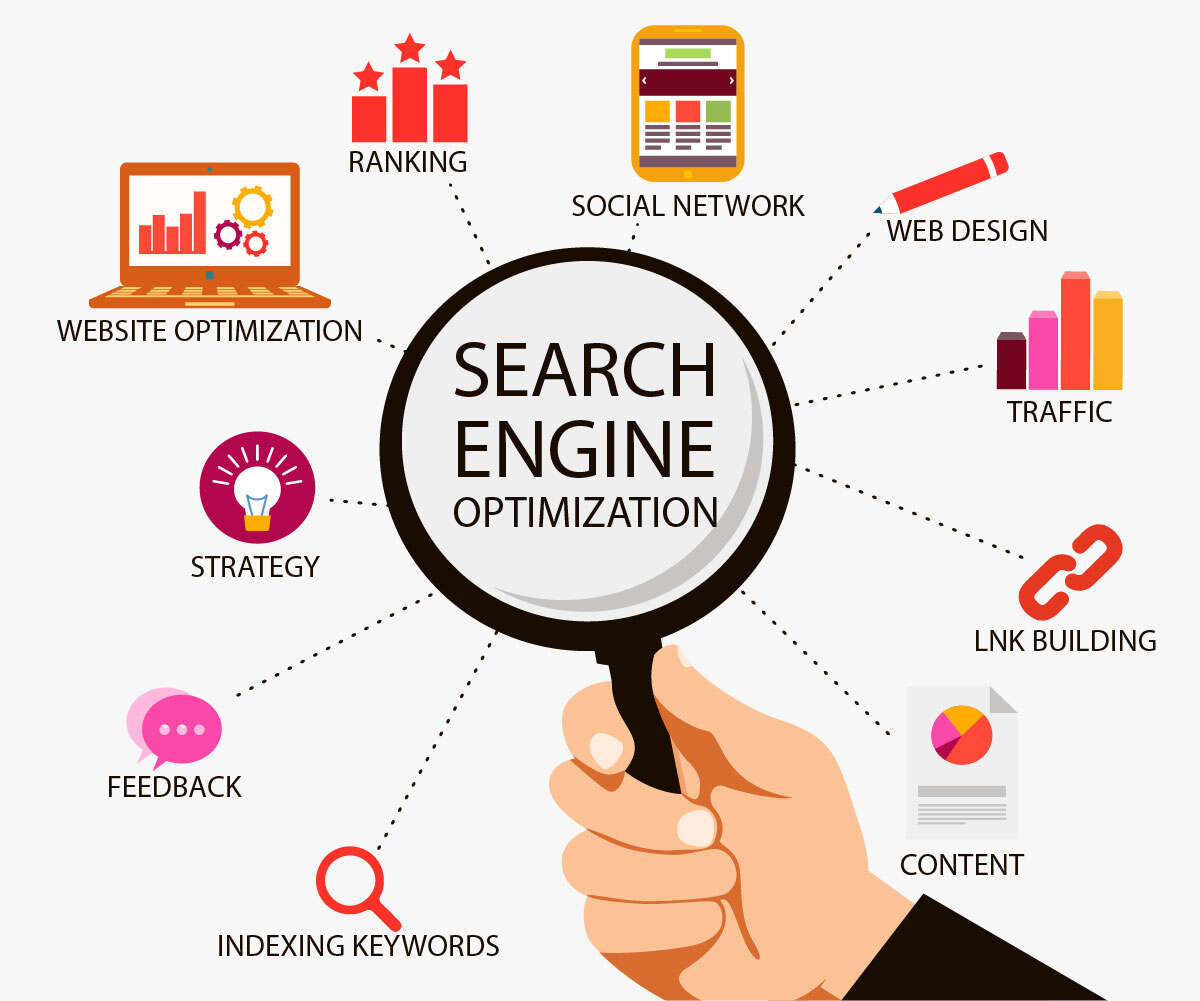 Transform Your Digital Growth with the Best SEO Servic