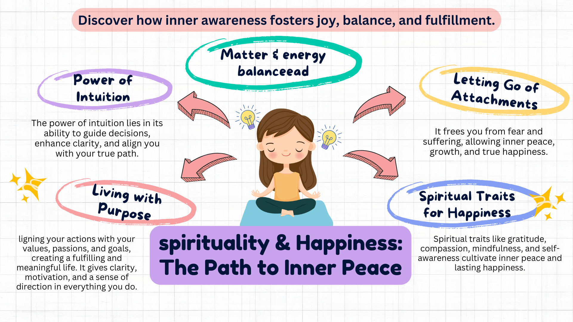 Transform Your Life with Ashu Khanna’s Book Series