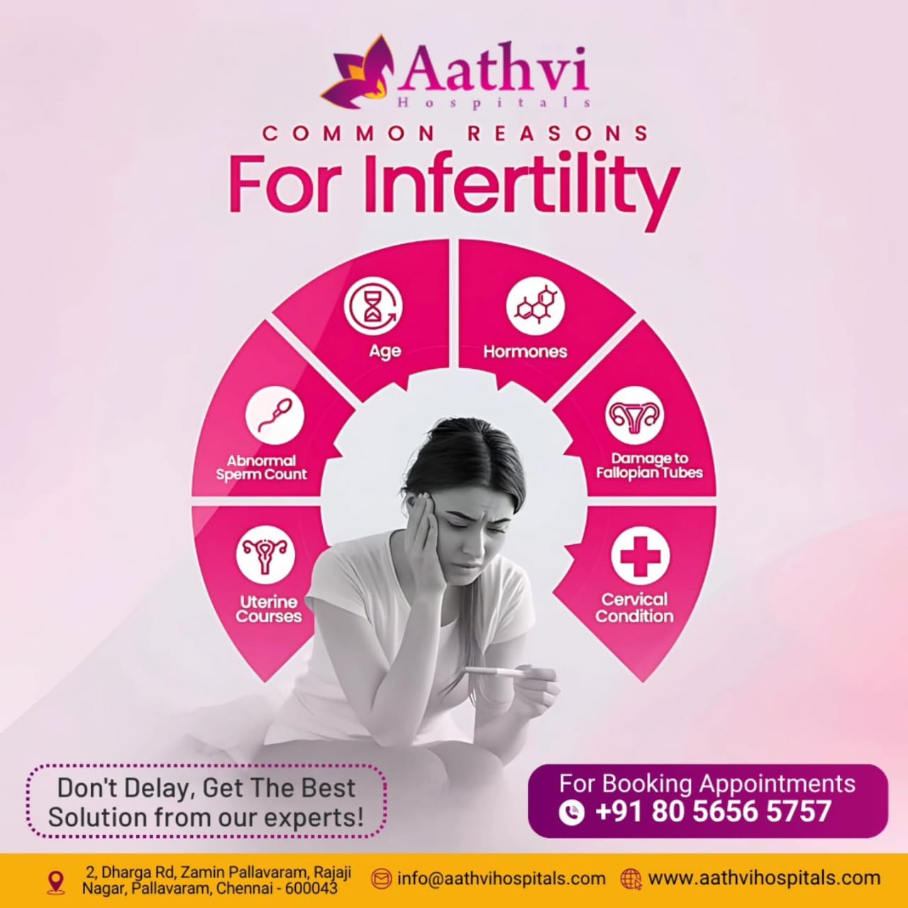 Best Multispeciality Hospital in Chennai | Aathvi Hosp