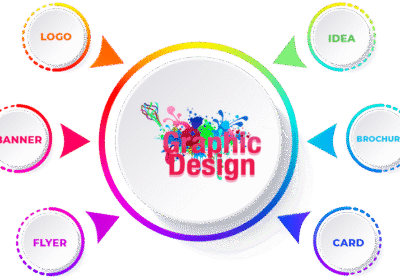 About-Graphic-Designing-