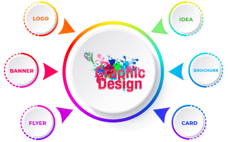 GRAPHIC DESIGNING COURSE IN DHARAMSHALA