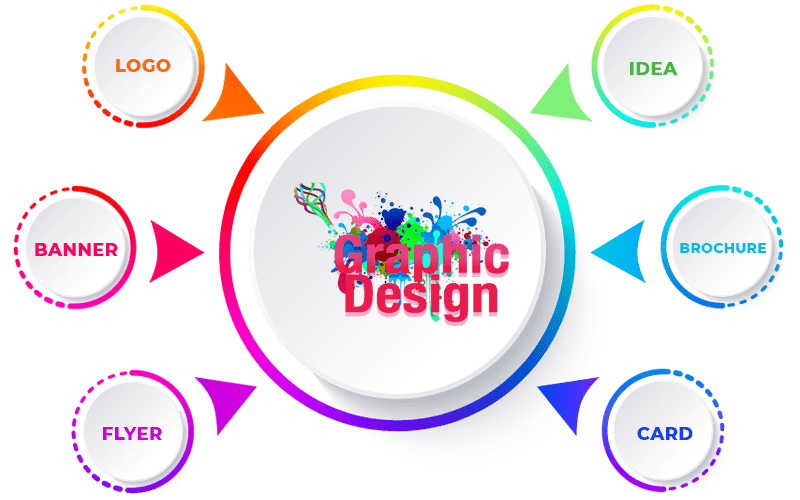 GRAPHIC DESIGNING COURSE IN DHARAMSHALA