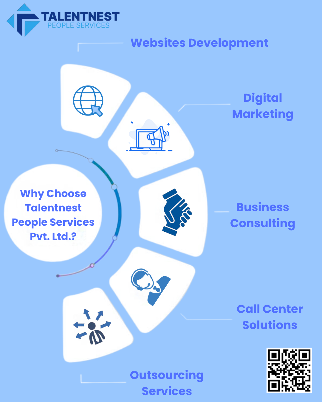 Best SEO Services in India