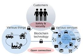 Blockchain-Solutions-That-Are-Safe-and-Open-for-Innova