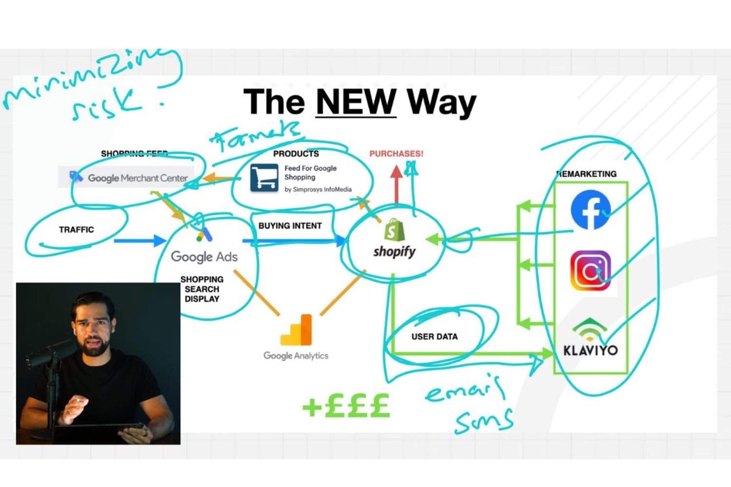 Dropshipping Mentor: Shortcut To E-Commerce Success