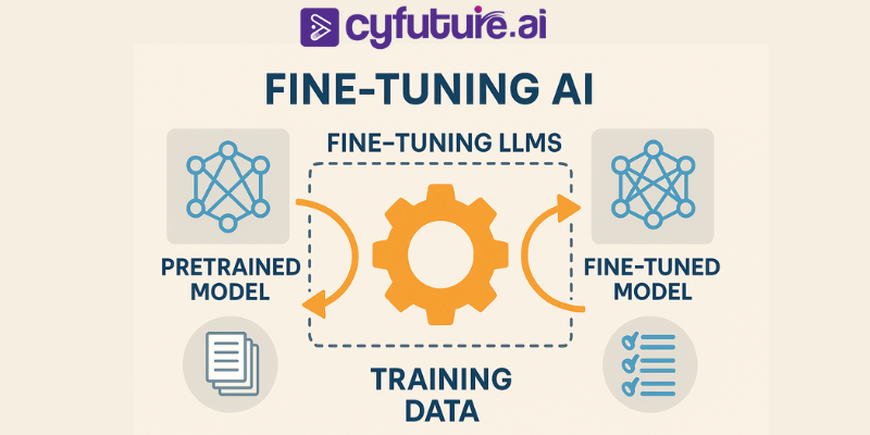 Fine Tuning LLMs Unlock AI Excellence with Cyfuture AI