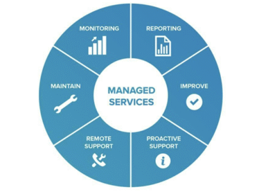 managed-services