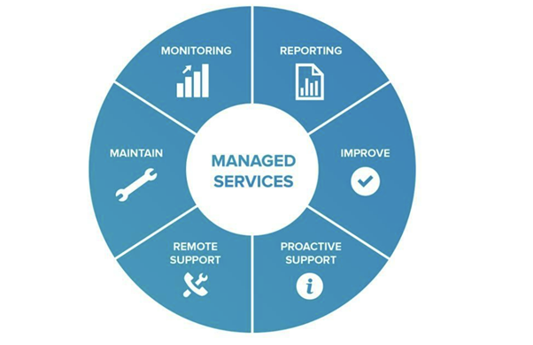 Managed Cloud Services